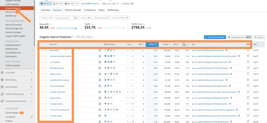 semrush features