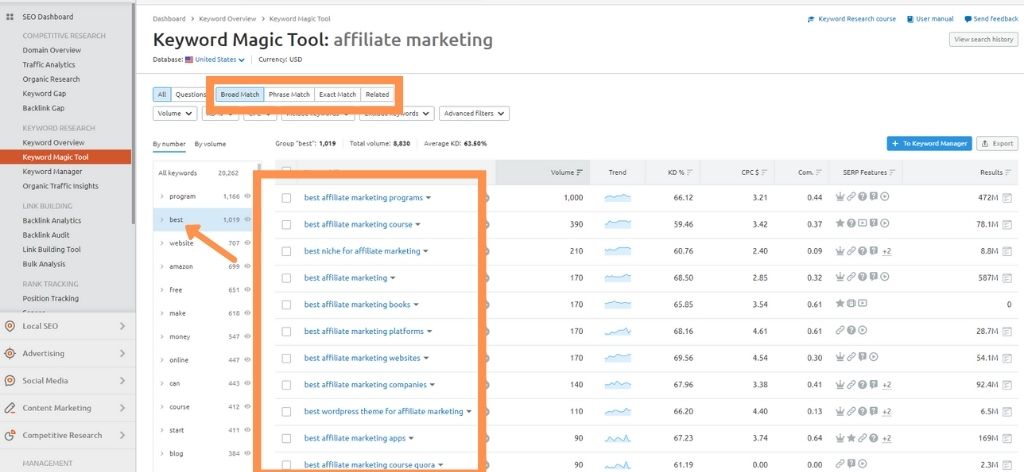 semrush keyword tool