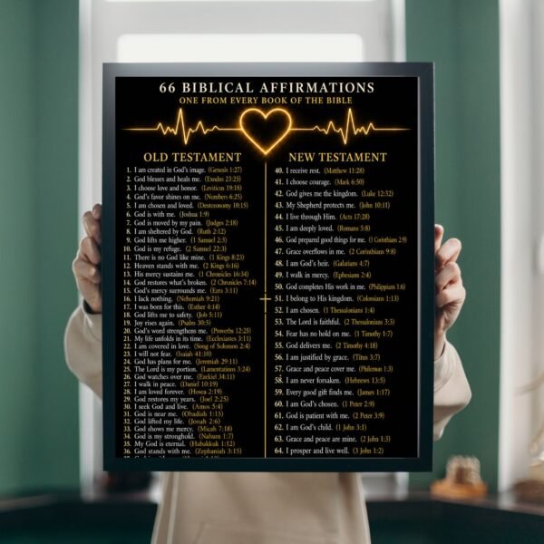 God’s Love Affirmation Wall Art Print | Faith Declaration Artwork | Meaningful Gift for Friends & Family, Christian Home Decor Gift Ideas